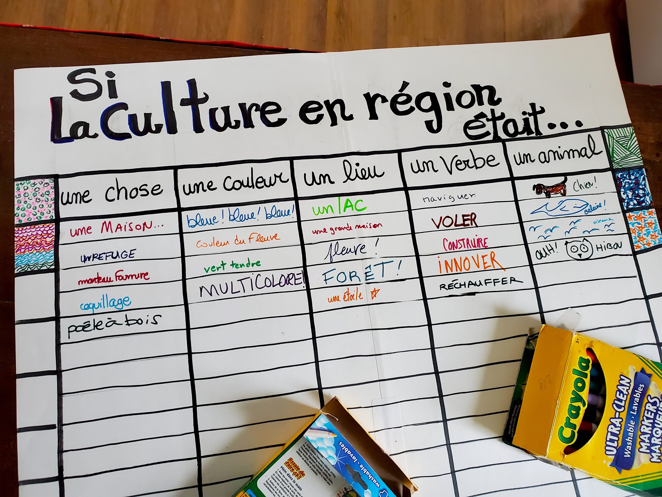 Ateliers de consultation citoyenne – Journées de la culture